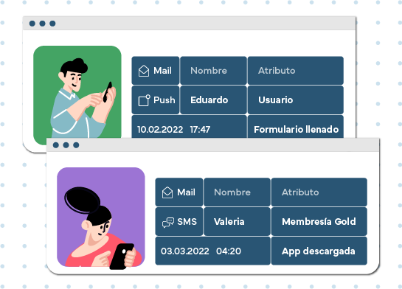 Comunicación omnicanal | Automatización de procesos (RPA)